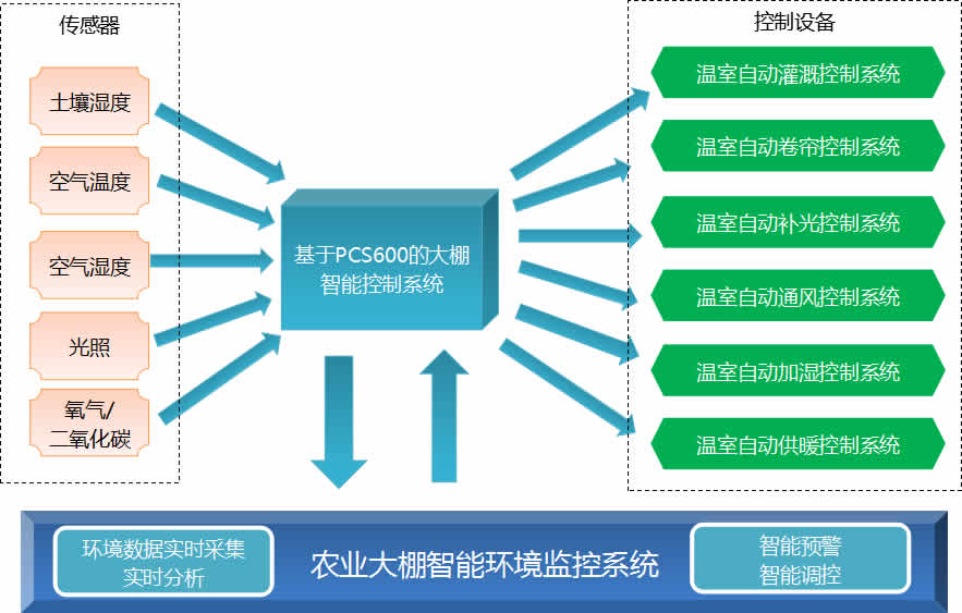 圖10控製示意.jpg